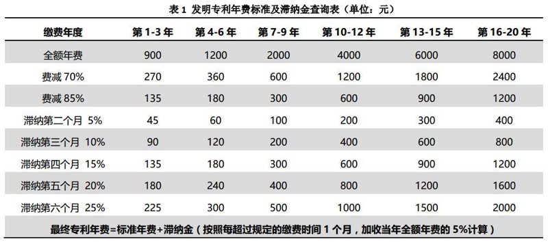版权登记去哪儿办？——一次深度解析